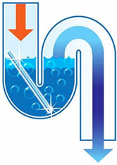 Sani Sticks